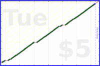 byorgey/pt-strength's progress graph