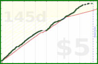 b/meta-hours's progress graph
