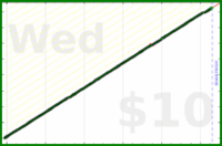 tracy_reader/showers's progress graph