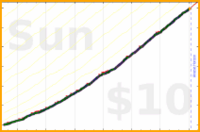 theospears/brush-teeth-am's progress graph