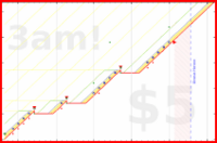 haribol/o_decluttering2's progress graph