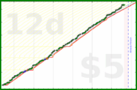 cringe/website's progress graph