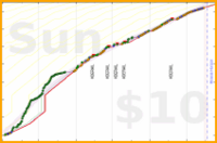 kasabianp/italian's progress graph
