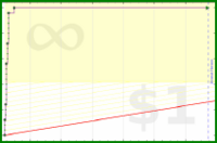 harlequix/pomodori's progress graph