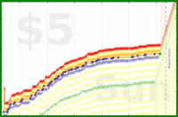 narthur/av-down's progress graph