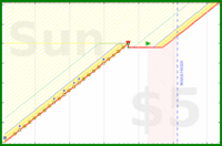 haribol/1s_pray-nityananda-2's progress graph
