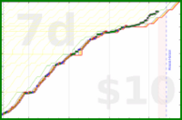 olimay/baito's progress graph