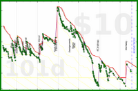 shanaqui/toberead's progress graph