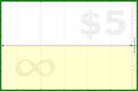 adamwolf/reader_later's progress graph
