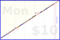 raf/workouts's progress graph