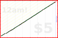 isaacn/weekly-review-motiv's progress graph
