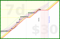 travisp471/meditation's progress graph