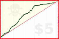 brennanbrown/prdctvt_archive_2025's progress graph