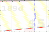 apolyton/french's progress graph