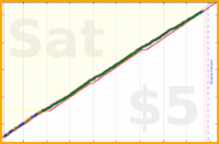 b/dd-norweg's progress graph
