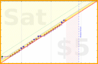 brittany1243/fruit's progress graph