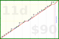 meta/infra's progress graph
