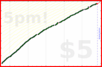 d/freshroad's progress graph