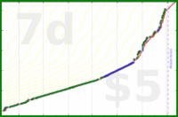 pjpants/podcasts's progress graph