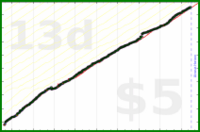 d/gsent's progress graph