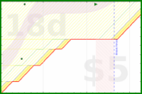 alys/pinned_emails's progress graph