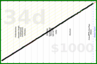 meta/uvi's progress graph