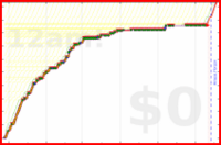 mbork/todo's progress graph