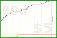 d20diceman/eatwell's progress graph
