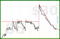 shanaqui/2025books's progress graph