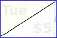 byorgey/clear-anki's progress graph