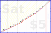 narthur/pen's progress graph