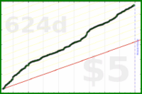 d/manifold's progress graph
