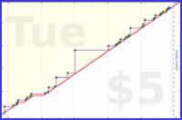 byorgey/garden's progress graph
