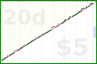 d/parents's progress graph
