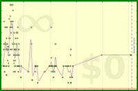 jolly/adderallperday's progress graph