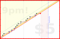 dehowell/mobility's progress graph