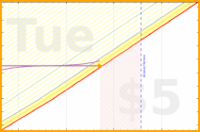 aad/grocery-free-days's progress graph