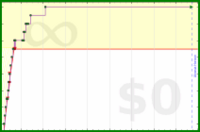 kenoubi/backburner-reviews's progress graph