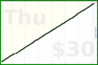 ahh/stand's progress graph