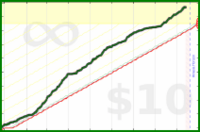 scarabaea/work_and_study's progress graph