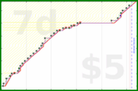 billypilgrim/gym's progress graph