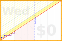 haribol/o_decluttering's progress graph