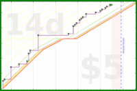 dprianti3/bsssupersmoothies's progress graph
