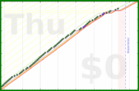 pjh/step6k's progress graph