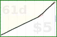 shanaqui/reachout's progress graph