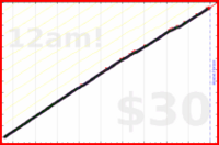 ahh/stretch's progress graph