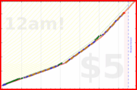 styrke/pullup's progress graph