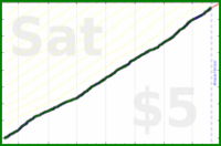 mad/read-often's progress graph