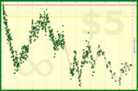 tjb/stay_76kg's progress graph