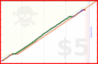 brennanbrown/sleep's progress graph